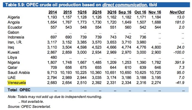 Grafico 2 fuente directa