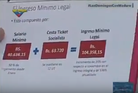 Las disímiles opiniones sobre el aumento del salario mínimo