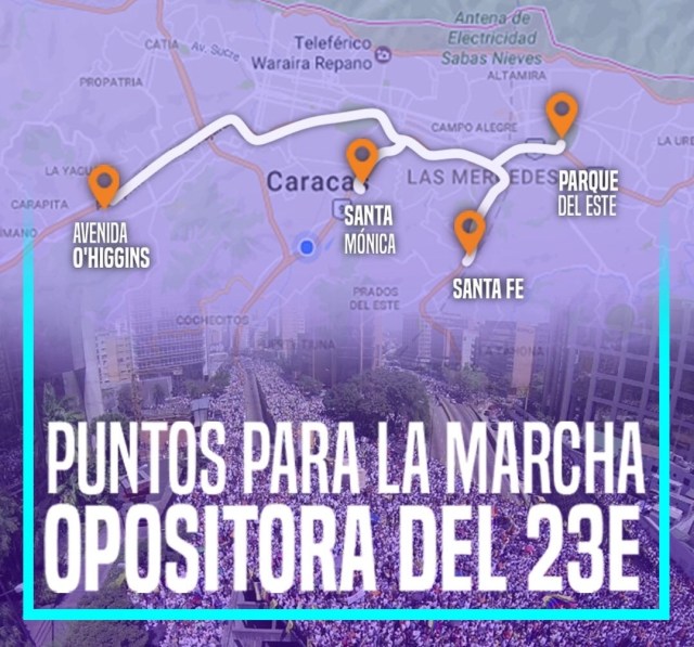 Puntos-marcha