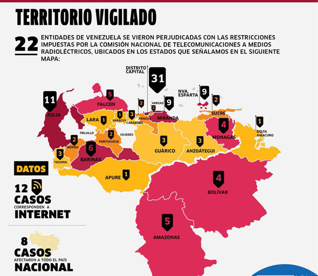 Ipys: Conatel se sintoniza con el Psuv