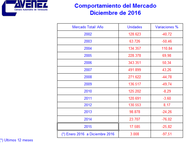 Cavenez-ventas