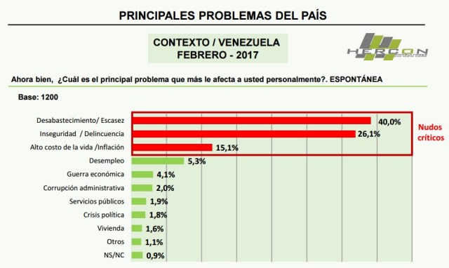 Hercon12FEB2017Problemas