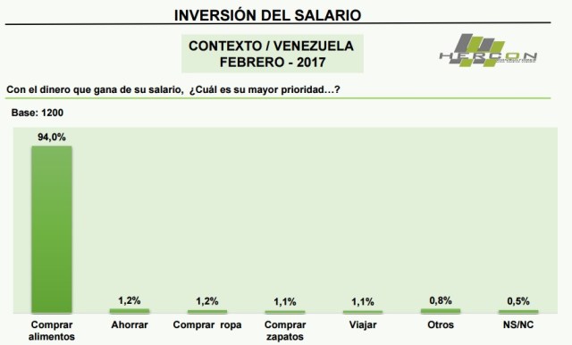 Hercon12FEB2017Salario