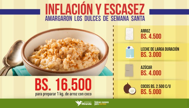 Infografía/ Marian Matos