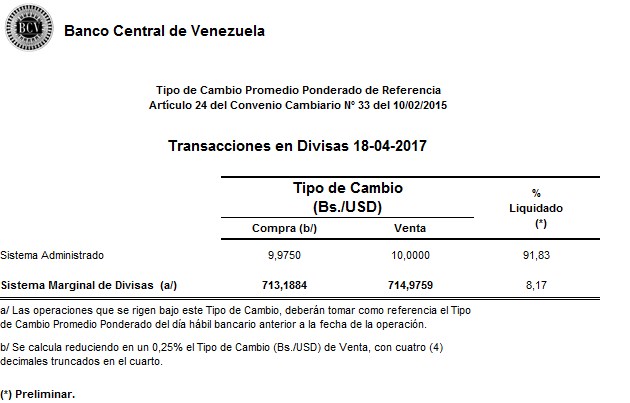 Cifras del Simadi o Dicom publicadas por el BCV.