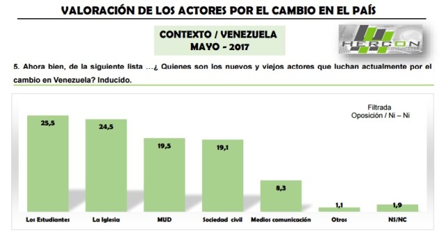 HerconMay2017actores