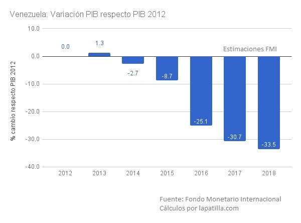 PIB2012