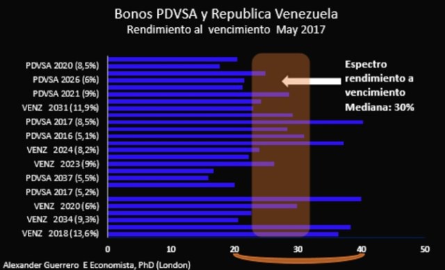 PdvsaBonos