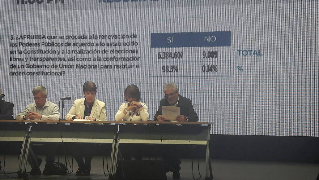 Al menos 7.186.170 votos: La Consulta Popular en números (+Cifras)