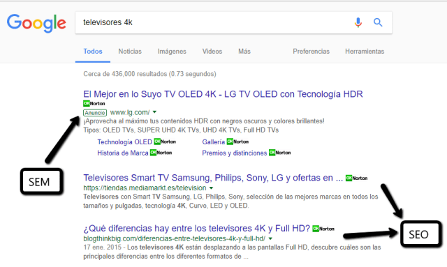 Diferencias_SEM_y_SEO