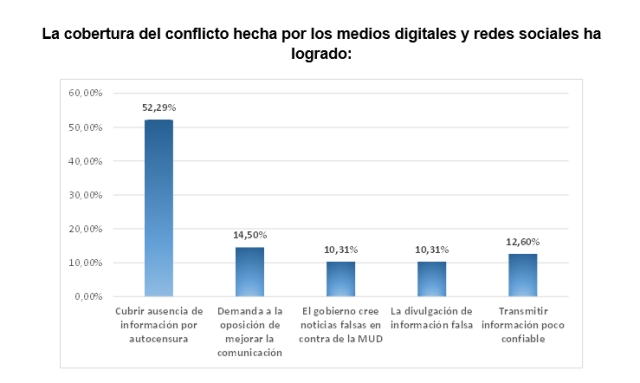 Estudio de la AN, Ucab y el Observatorio de Opinión Pública arrojó los resultados 