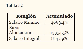 Tabla2