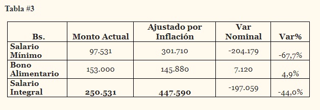 Tabla3