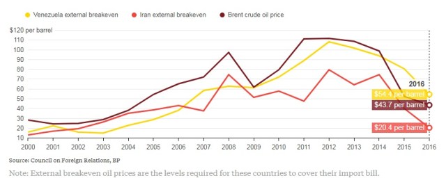 Vzla Breakeven