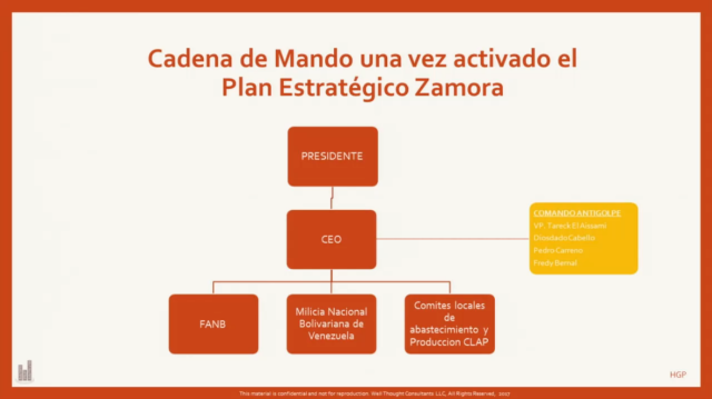 Foto:  Cadena de Mando del Plan Zamora 