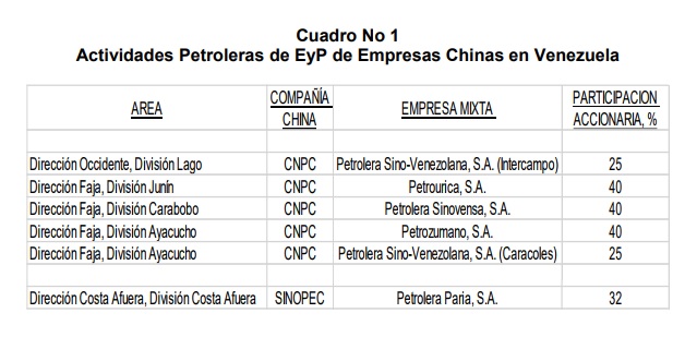 Vzla PetrolerasChinas2017