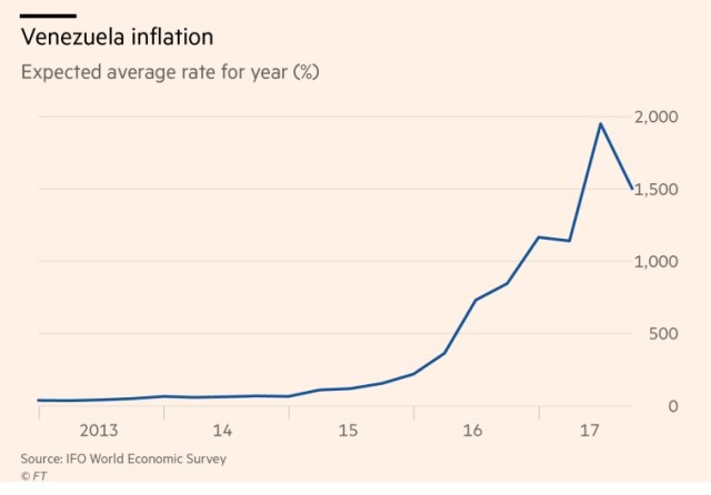 Vzla Inflacion anual