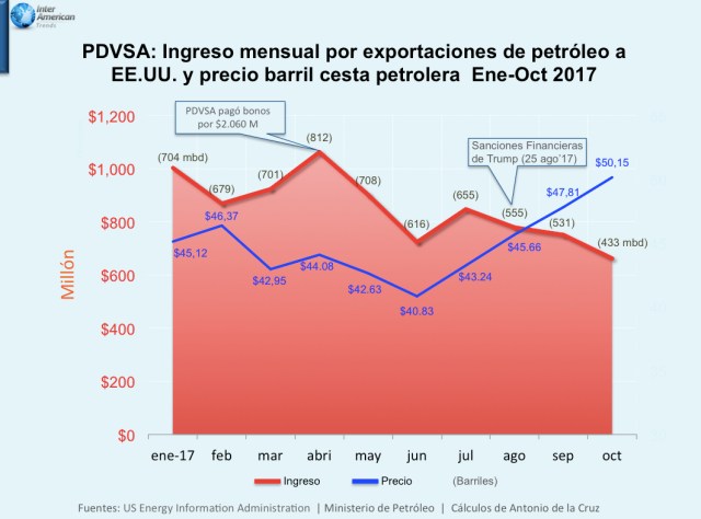 grafica 1 PDVSA