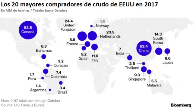 EEUU 20 mayores destinos petroleo 2017