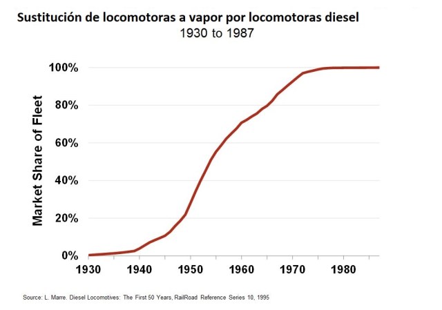 SustitiucionLocomotoras