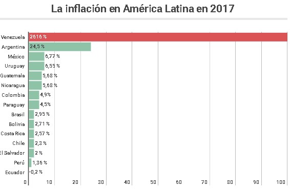 Inflacion1