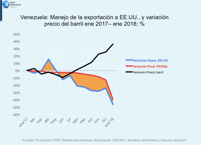 Grafico 1