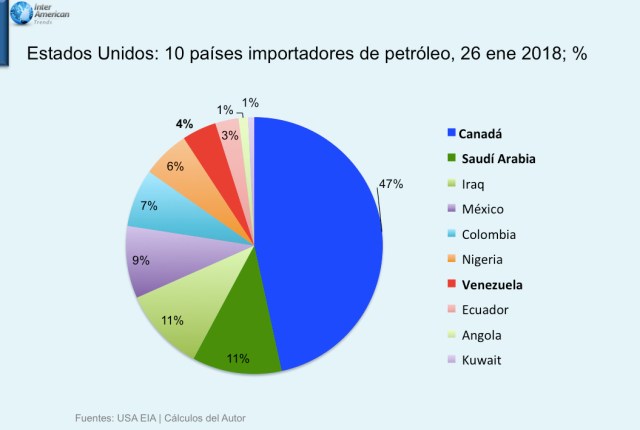 Grafico 2