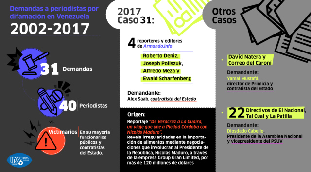 Infografía cortesía Ipys Venezuela