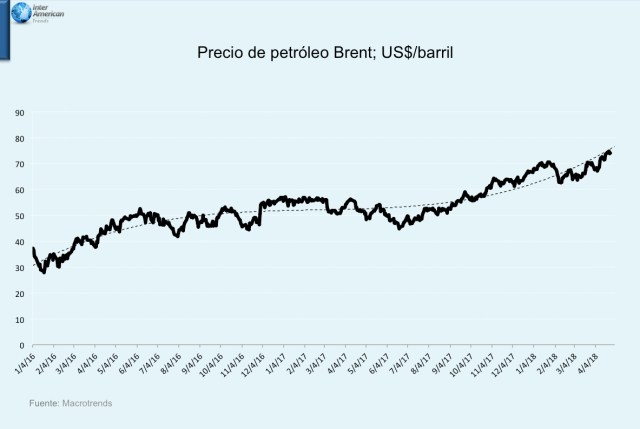 Grafica 1