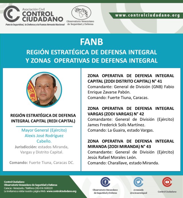 REGION-ESTRATEGICA-DE-DEFENSA-INTEGRAL-CAPITAL-REDI-CAPITAL