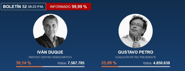 Elecciones Colombia