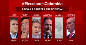 Así va la carrera presidencial en Colombia: Duque se consolida, Fajardo y Vargas Lleras le descuentan a Petro