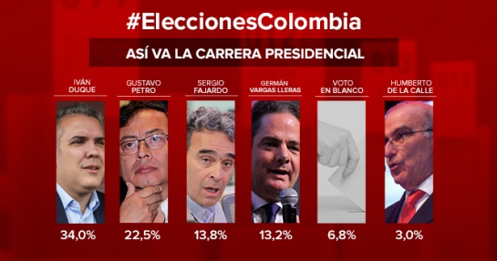 Elecciones Colombia
