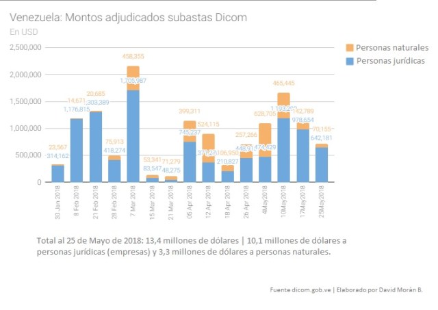 Vzla Dicom 25May2018