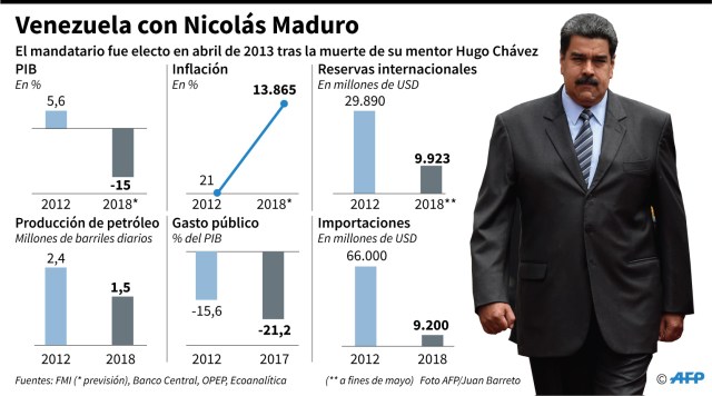 infografia maduro elecciones