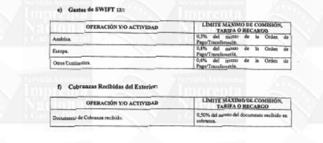 limites de operaciones y actividades bancarias 1 (13)