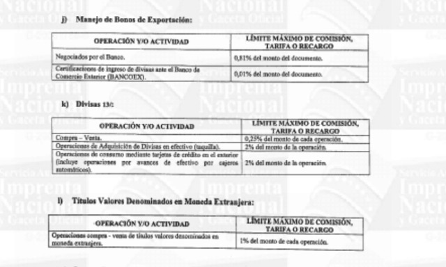 limites de operaciones y actividades bancarias 1 (15)