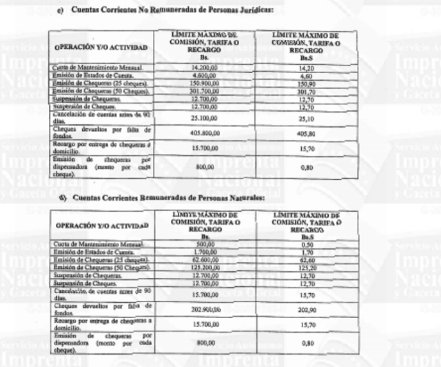 limites de operaciones y actividades bancarias 1 (2)