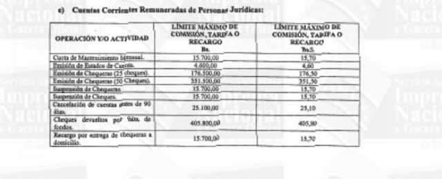 limites de operaciones y actividades bancarias 1 (3)