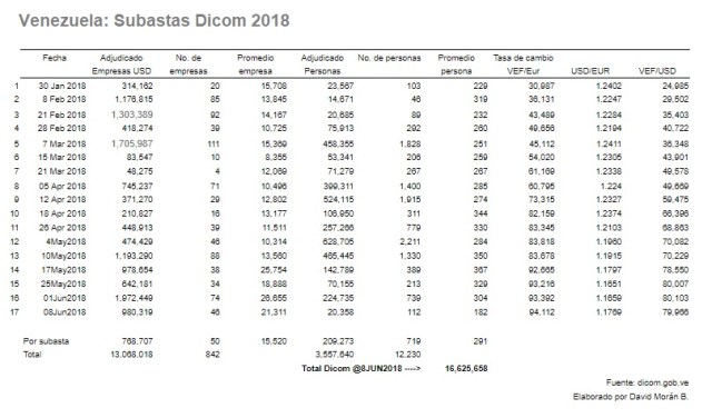 Vzla Dicom 08Jun2018