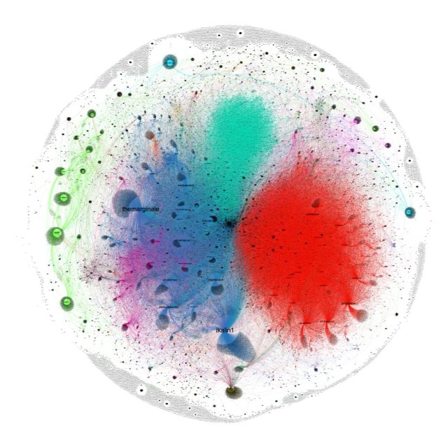 Gráfico tomado de Twitter / Hegemonía en Twitter