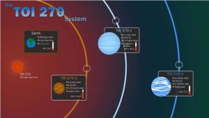 Satélite de la Nasa descubrió tres nuevos planetas fuera del Sistema Solar