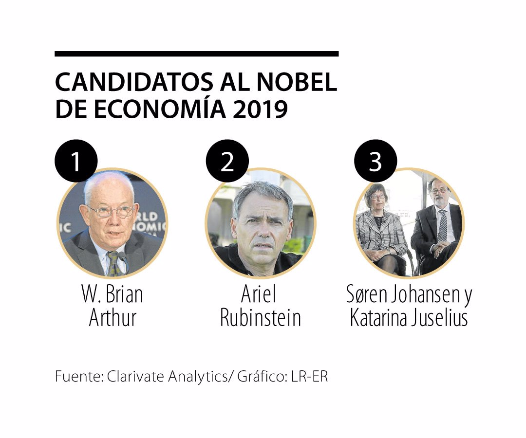 Nobel de Economía cierra ronda de ganadores sin favorito claro