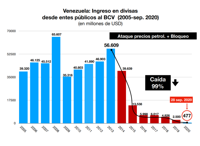 divisas