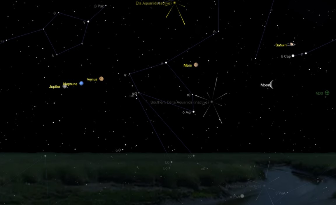 Cómo ver la conjunción planetaria de Marte, Venus, Saturno y Júpiter