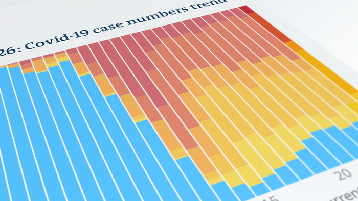 COVID-19: Pandemic trends in 3 charts