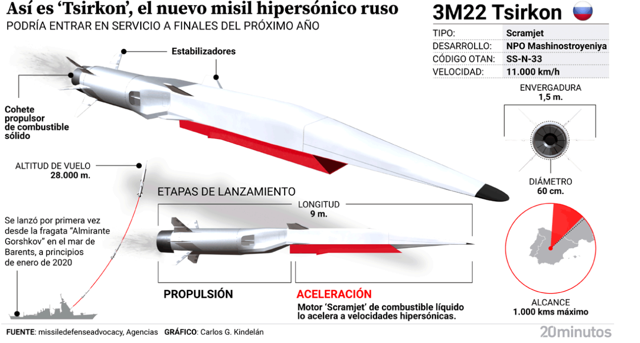 Un arma sin igual y de alcance “casi ilimitado”: así son los temibles misiles “Tsirkon” que Putin usará contra Ucrania