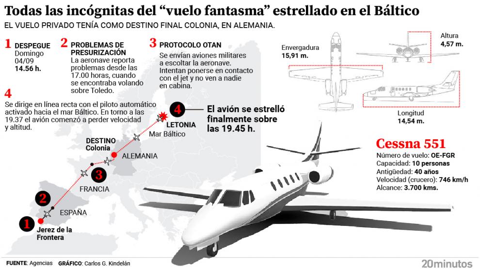 Escoltado por cazas, sin ocupantes visibles… las incógnitas del “vuelo fantasma” que se estrelló en el Báltico