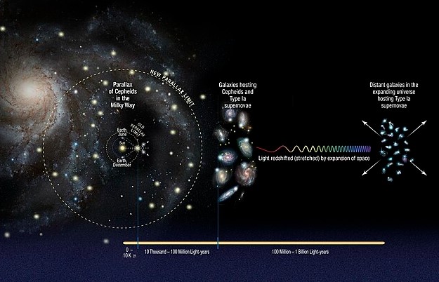 Un nuevo catálogo de distancias cósmicas ayudará a entender como se formó el universo